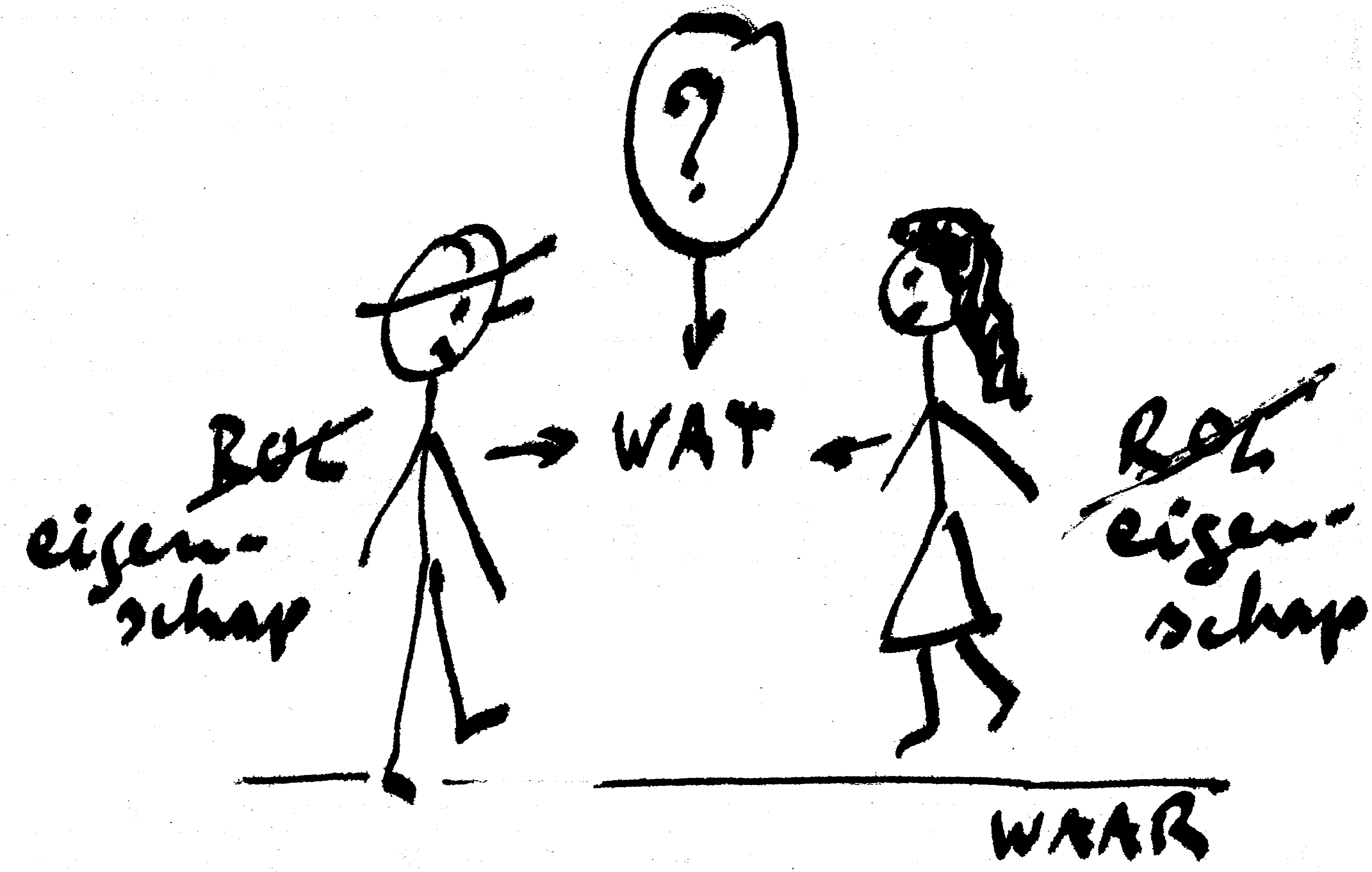 Wie Wat Waar en meer 3